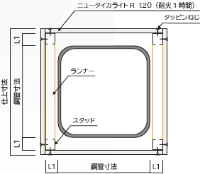 柱