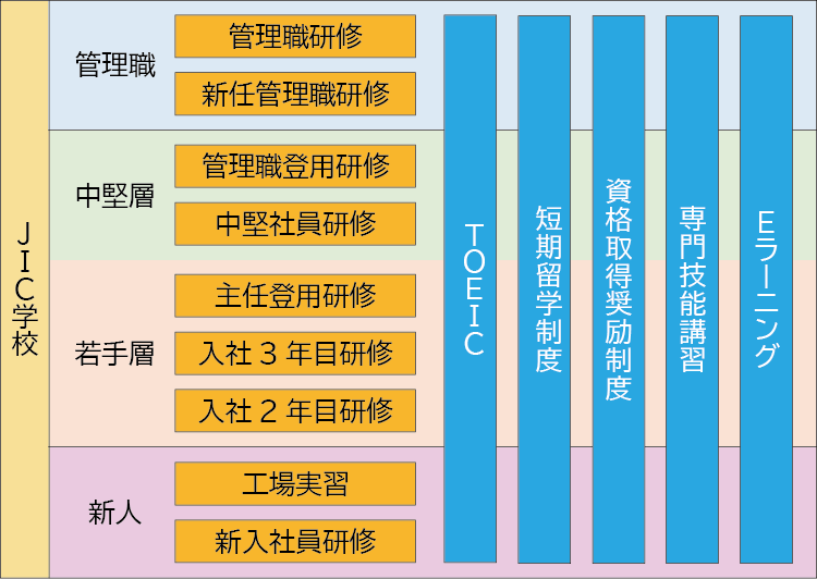人材育成プログラム