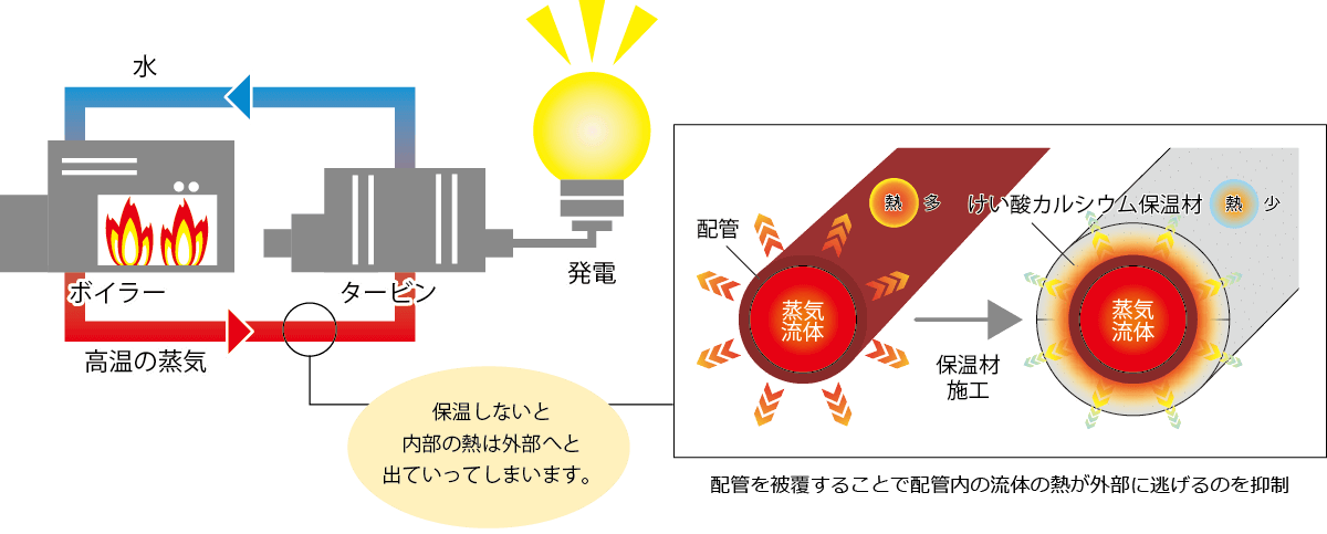 【発電所での事例】