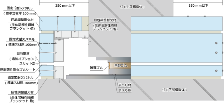 すべり式・転がり式免震装置用- 免震装置の耐火被覆 | 日本インシュレーション株式会社